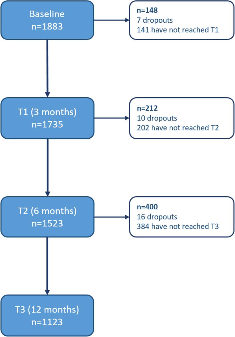 https://cdn.ncbi.nlm.nih.gov/pmc/blobs/445b/8262053/b4b8a27dad18/13075_2021_2563_Fig2_HTML.jpg
