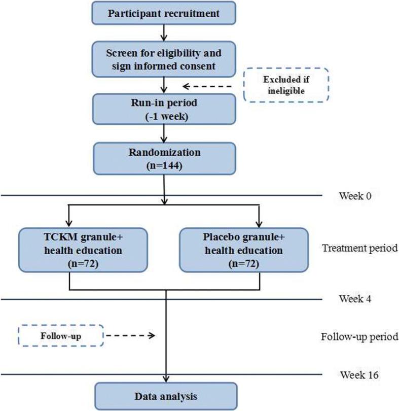https://cdn.ncbi.nlm.nih.gov/pmc/blobs/445c/6042407/f1fafcdd1ce2/13063_2018_2754_Fig1_HTML.jpg