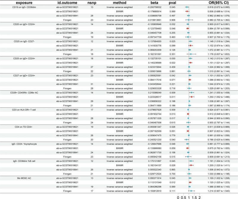 https://cdn.ncbi.nlm.nih.gov/pmc/blobs/445d/11537666/013d76a5a51f/medi-103-e40374-g003.jpg