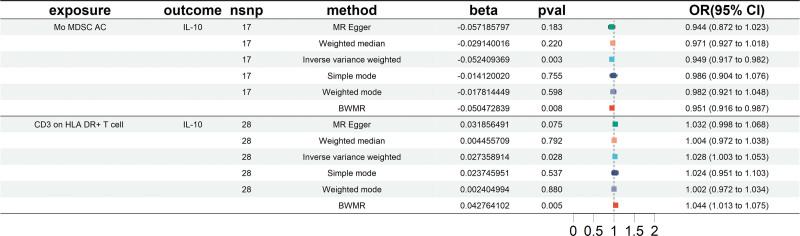 https://cdn.ncbi.nlm.nih.gov/pmc/blobs/445d/11537666/6c71ba0d9328/medi-103-e40374-g005.jpg