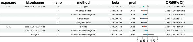 https://cdn.ncbi.nlm.nih.gov/pmc/blobs/445d/11537666/e0e45a6df178/medi-103-e40374-g004.jpg