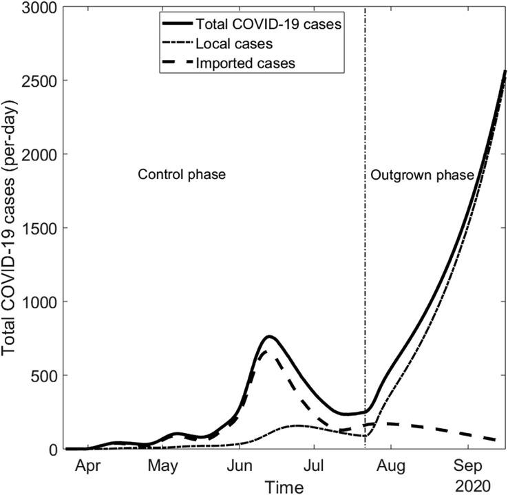 https://cdn.ncbi.nlm.nih.gov/pmc/blobs/445d/7987500/d76ef02d44ff/gr4_lrg.jpg