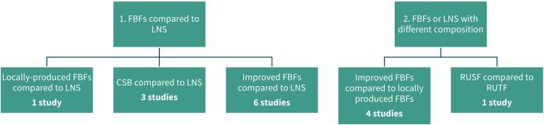 https://cdn.ncbi.nlm.nih.gov/pmc/blobs/445f/12352212/9f9303c5aabc/bmjgh-10-Suppl_5-g002.jpg