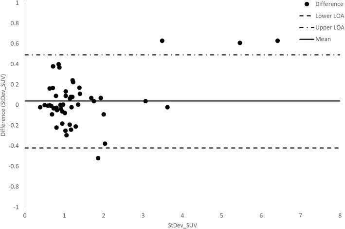 https://cdn.ncbi.nlm.nih.gov/pmc/blobs/445f/7855188/99d2b79b265b/40658_2021_354_Fig5_HTML.jpg