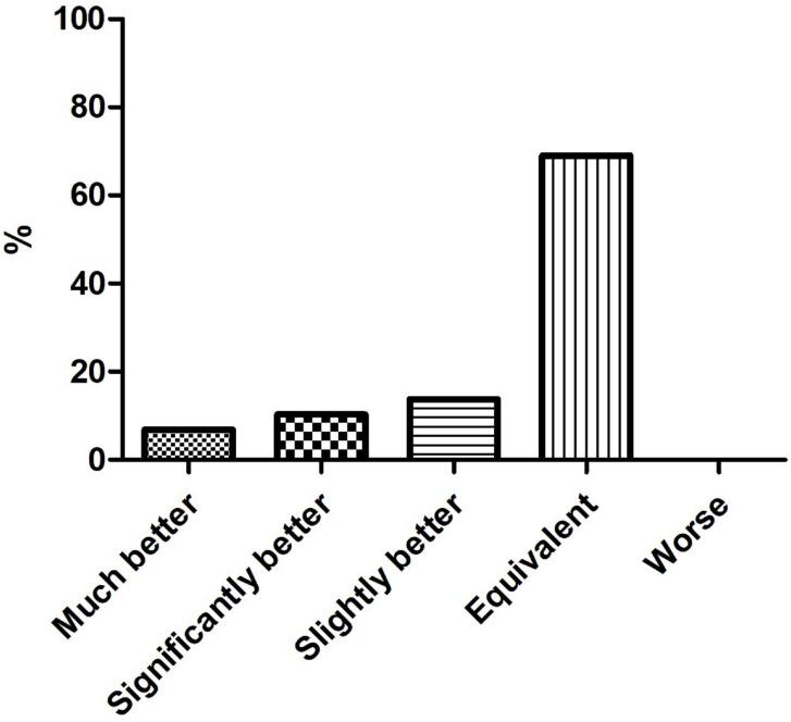https://cdn.ncbi.nlm.nih.gov/pmc/blobs/4460/12130171/5f341cdc30a2/NSS-17-1113-g0004.jpg