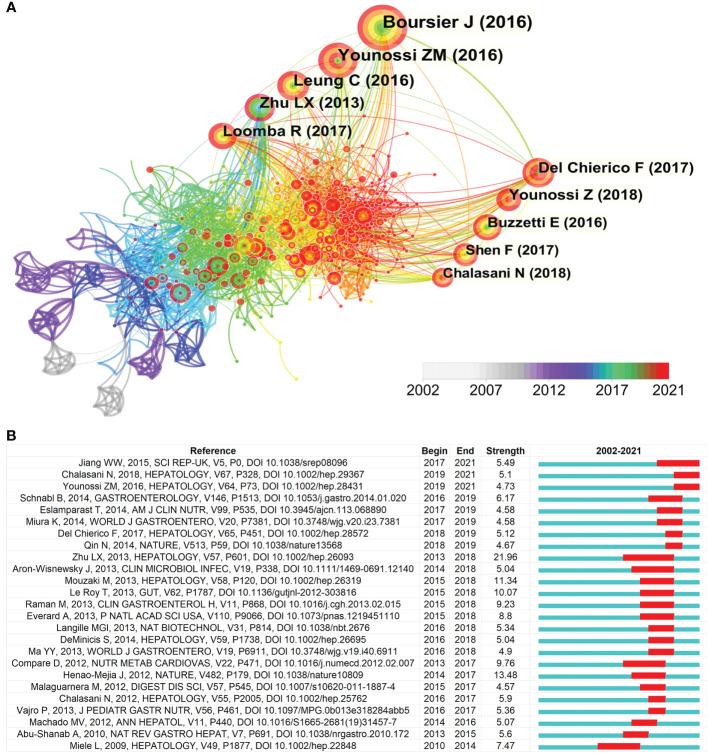 https://cdn.ncbi.nlm.nih.gov/pmc/blobs/4460/9624192/22271d3745b2/fendo-13-990953-g006.jpg
