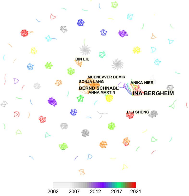 https://cdn.ncbi.nlm.nih.gov/pmc/blobs/4460/9624192/277abb86a16f/fendo-13-990953-g004.jpg