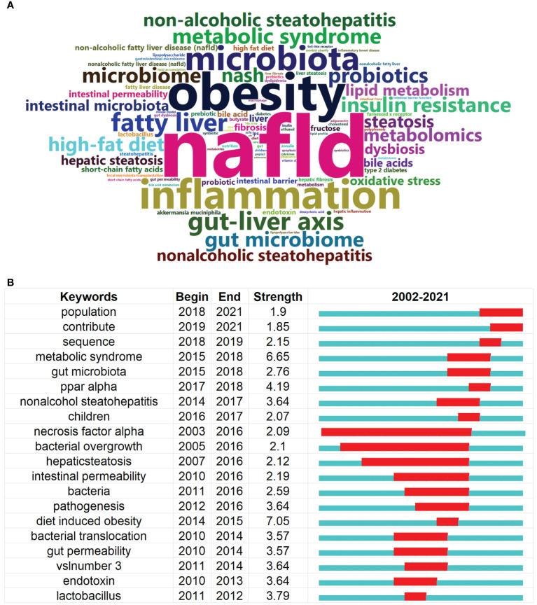 https://cdn.ncbi.nlm.nih.gov/pmc/blobs/4460/9624192/d0bd2ef255c6/fendo-13-990953-g008.jpg