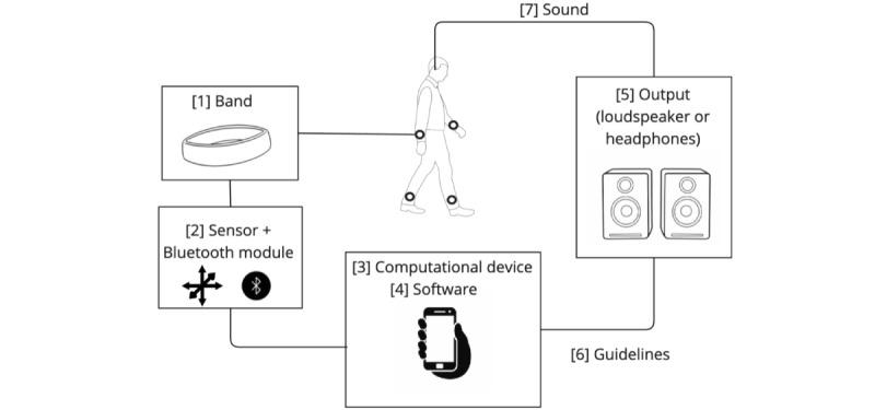 https://cdn.ncbi.nlm.nih.gov/pmc/blobs/4461/11250045/45e674683e33/jmir_v26i1e58390_fig1.jpg