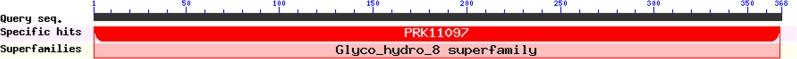 https://cdn.ncbi.nlm.nih.gov/pmc/blobs/4461/5103814/1ebe1b6cb76f/peerj-04-2679-g002.jpg