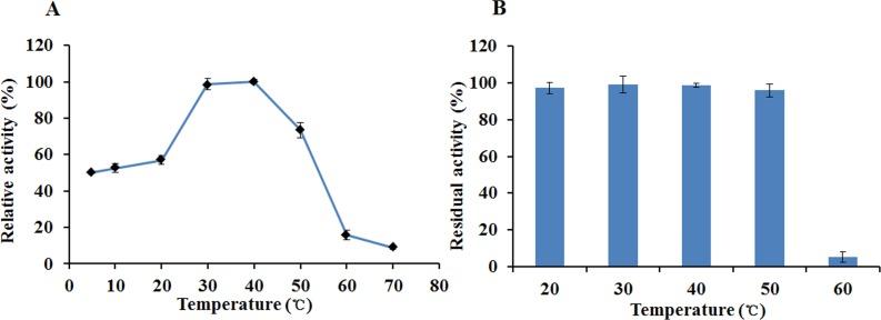 https://cdn.ncbi.nlm.nih.gov/pmc/blobs/4461/5103814/bea38caae1ba/peerj-04-2679-g006.jpg