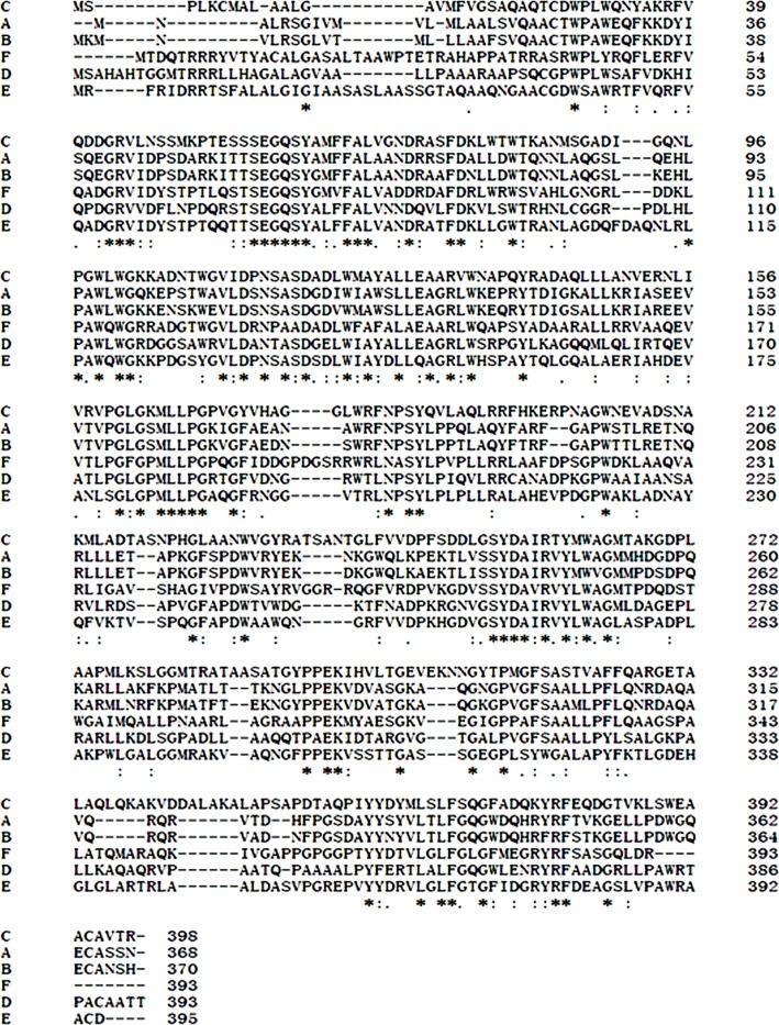 https://cdn.ncbi.nlm.nih.gov/pmc/blobs/4461/5103814/ec0796e0c646/peerj-04-2679-g003.jpg