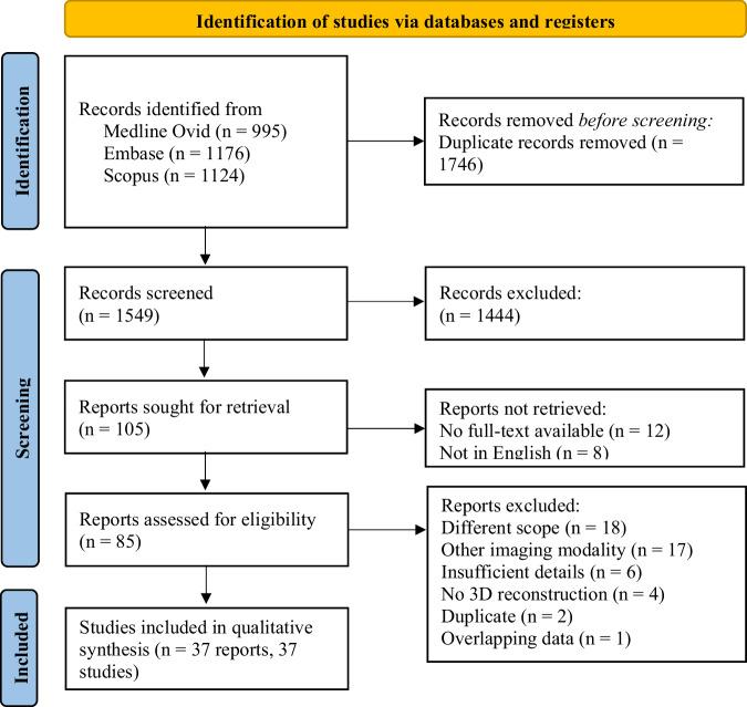 https://cdn.ncbi.nlm.nih.gov/pmc/blobs/4462/12334392/3af2201aa378/41747_2025_608_Fig1_HTML.jpg