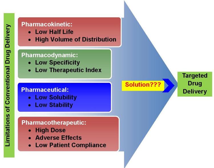 https://cdn.ncbi.nlm.nih.gov/pmc/blobs/4464/8275483/cee41a6ecadc/JMDH-14-1711-g0002.jpg