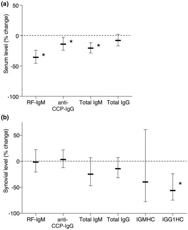 https://cdn.ncbi.nlm.nih.gov/pmc/blobs/4467/2592782/7da2b08f82be/ar2497-6.jpg