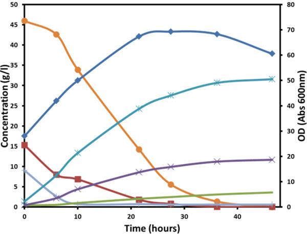 https://cdn.ncbi.nlm.nih.gov/pmc/blobs/4468/3534718/633bfd105a22/1471-2164-13-562-5.jpg