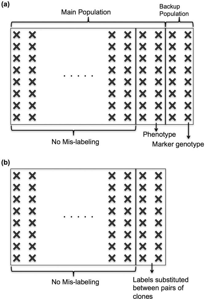 https://cdn.ncbi.nlm.nih.gov/pmc/blobs/4468/7680938/8240ee59972b/CROPSCI-58-04-1470-g002.jpg