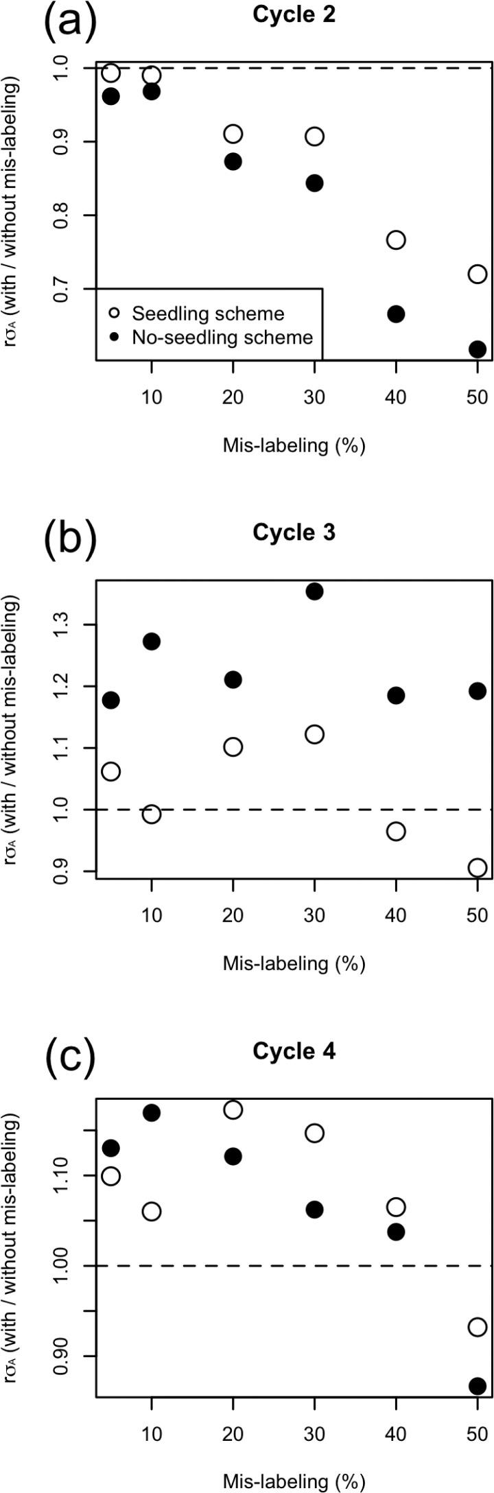 https://cdn.ncbi.nlm.nih.gov/pmc/blobs/4468/7680938/e19ce04de513/CROPSCI-58-04-1470-g008.jpg