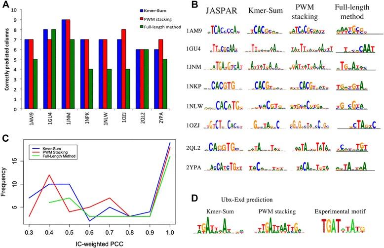 https://cdn.ncbi.nlm.nih.gov/pmc/blobs/446a/5514533/bdcc27033a96/12859_2017_1755_Fig6_HTML.jpg