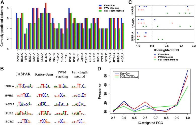 https://cdn.ncbi.nlm.nih.gov/pmc/blobs/446a/5514533/ec4cfa856f06/12859_2017_1755_Fig5_HTML.jpg