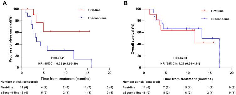 https://cdn.ncbi.nlm.nih.gov/pmc/blobs/446b/9123907/090c4437aab3/DDDT-16-1483-g0005.jpg
