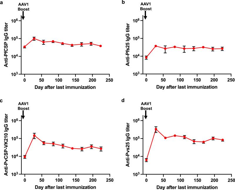 https://cdn.ncbi.nlm.nih.gov/pmc/blobs/446e/12297270/a2a1eca7cc7b/41541_2025_1229_Fig3_HTML.jpg