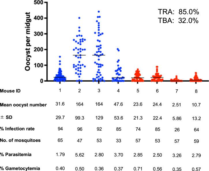 https://cdn.ncbi.nlm.nih.gov/pmc/blobs/446e/12297270/bb306869b8a7/41541_2025_1229_Fig5_HTML.jpg