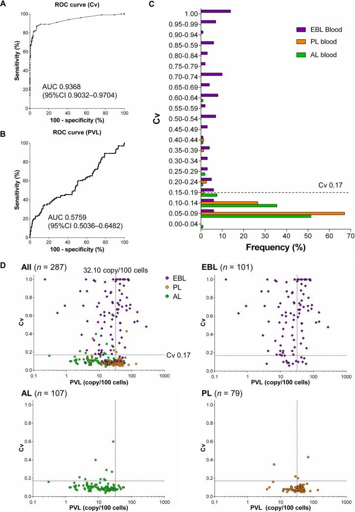 https://cdn.ncbi.nlm.nih.gov/pmc/blobs/446e/9769566/3569f7eb7ec9/spectrum.02595-22-f003.jpg