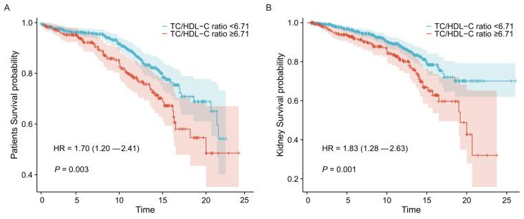 https://cdn.ncbi.nlm.nih.gov/pmc/blobs/446f/12080575/851d4b928d0c/ijmsv22p2398g003.jpg
