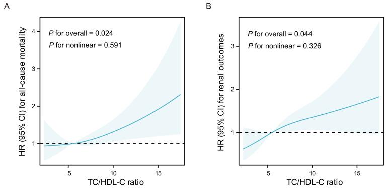 https://cdn.ncbi.nlm.nih.gov/pmc/blobs/446f/12080575/dcd5e2bd9f15/ijmsv22p2398g004.jpg