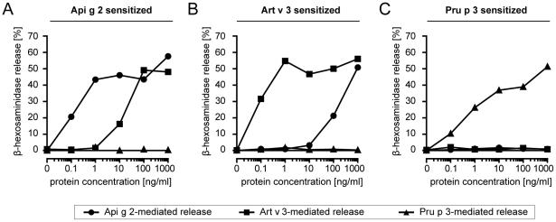 https://cdn.ncbi.nlm.nih.gov/pmc/blobs/4470/3163685/e9970d448f7b/pone.0024150.g005.jpg