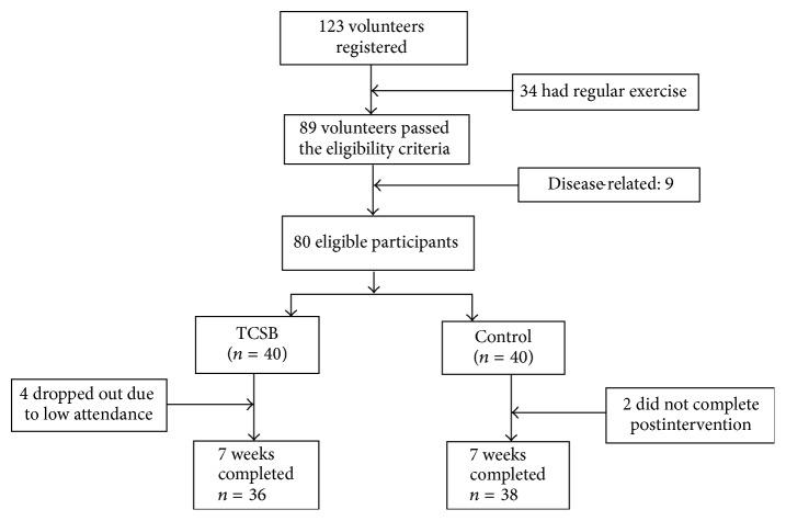 https://cdn.ncbi.nlm.nih.gov/pmc/blobs/4470/5397616/d08b81072811/ECAM2017-4585424.001.jpg