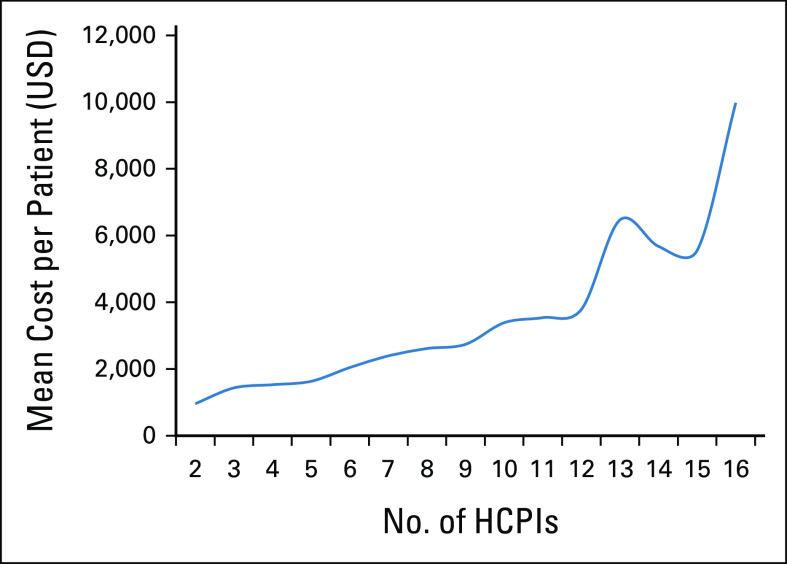 https://cdn.ncbi.nlm.nih.gov/pmc/blobs/4471/10497266/593c20419048/go-9-e2200393-g007.jpg