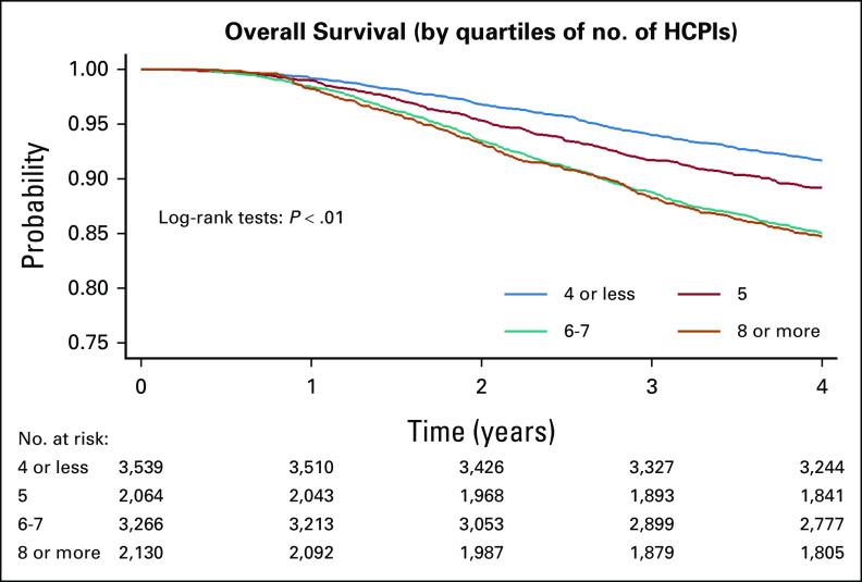 https://cdn.ncbi.nlm.nih.gov/pmc/blobs/4471/10497266/8fcfb4979b68/go-9-e2200393-g004.jpg