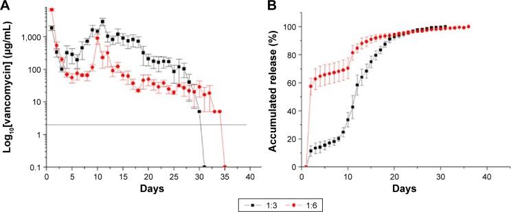 https://cdn.ncbi.nlm.nih.gov/pmc/blobs/4471/4792178/5f587b0f7d57/ijn-11-941Fig9.jpg