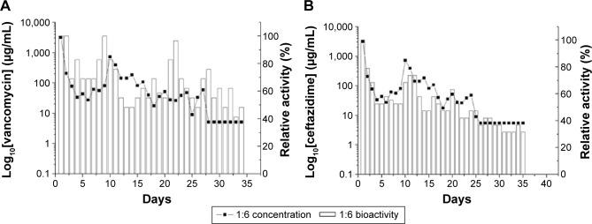 https://cdn.ncbi.nlm.nih.gov/pmc/blobs/4471/4792178/8010ab2b66d2/ijn-11-941Fig11.jpg