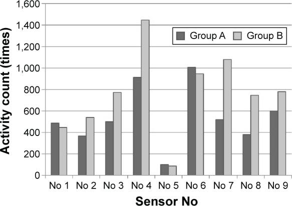 https://cdn.ncbi.nlm.nih.gov/pmc/blobs/4471/4792178/87608569a016/ijn-11-941Fig12.jpg