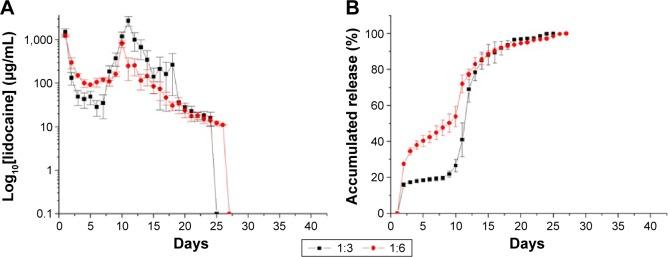 https://cdn.ncbi.nlm.nih.gov/pmc/blobs/4471/4792178/895006552e1d/ijn-11-941Fig8.jpg