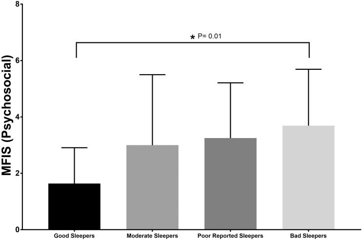 https://cdn.ncbi.nlm.nih.gov/pmc/blobs/4472/6293381/ce1157d511a3/10.1177_2055217318815924-fig6.jpg
