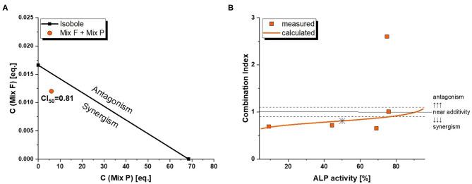 https://cdn.ncbi.nlm.nih.gov/pmc/blobs/4473/8215115/4bf923d4f755/fnut-08-691872-g0007.jpg