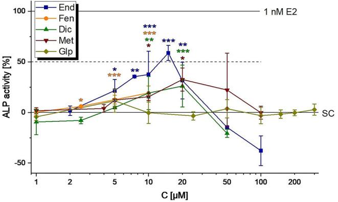 https://cdn.ncbi.nlm.nih.gov/pmc/blobs/4473/8215115/5c7040c4bd3d/fnut-08-691872-g0003.jpg