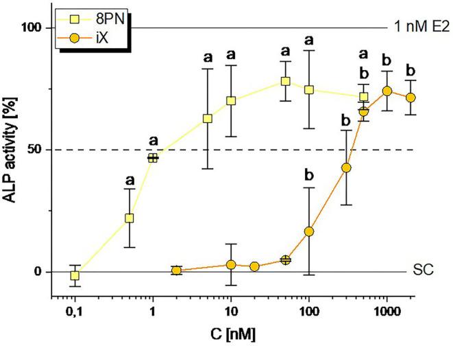 https://cdn.ncbi.nlm.nih.gov/pmc/blobs/4473/8215115/67ee9ad4b418/fnut-08-691872-g0002.jpg