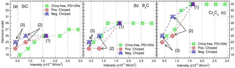 https://cdn.ncbi.nlm.nih.gov/pmc/blobs/4473/9740026/f4b8e397c4a2/nanomaterials-12-04228-g005.jpg