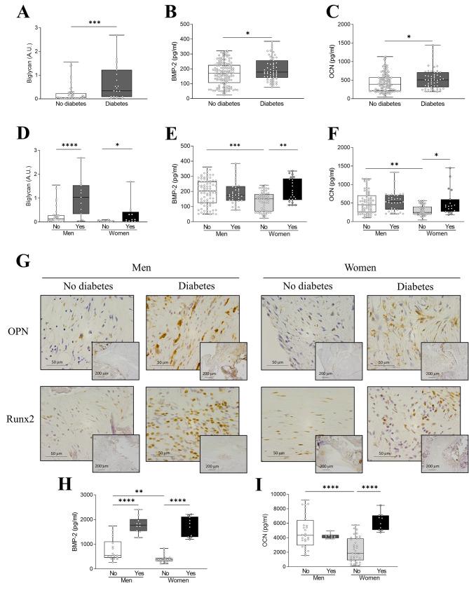 https://cdn.ncbi.nlm.nih.gov/pmc/blobs/4474/10583330/5a9868d7e4e1/12933_2023_2009_Fig4_HTML.jpg