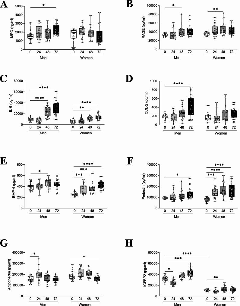https://cdn.ncbi.nlm.nih.gov/pmc/blobs/4474/10583330/b75defb55d55/12933_2023_2009_Fig6_HTML.jpg