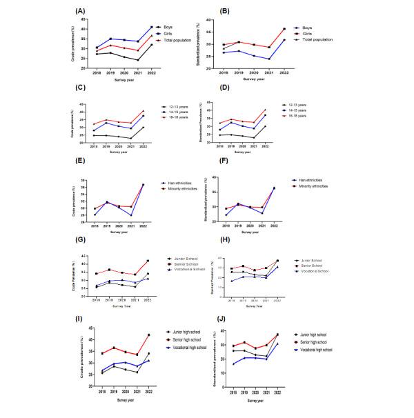 https://cdn.ncbi.nlm.nih.gov/pmc/blobs/4474/11325114/484d6dd634ab/publichealth_v10i1e52683_fig3.jpg