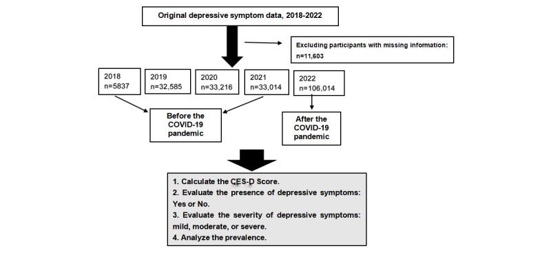 https://cdn.ncbi.nlm.nih.gov/pmc/blobs/4474/11325114/5927e5e6bfd2/publichealth_v10i1e52683_fig1.jpg
