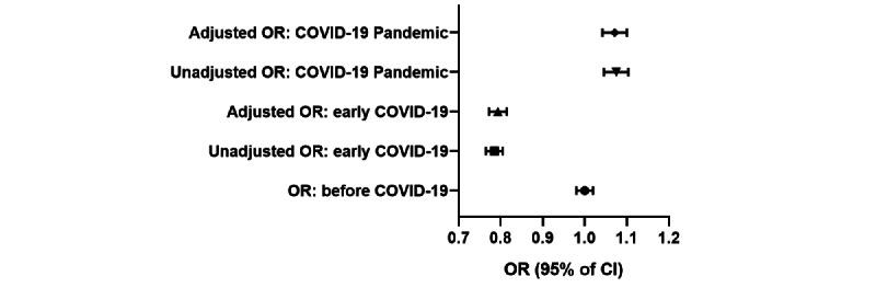 https://cdn.ncbi.nlm.nih.gov/pmc/blobs/4474/11325114/6ed309319473/publichealth_v10i1e52683_fig5.jpg