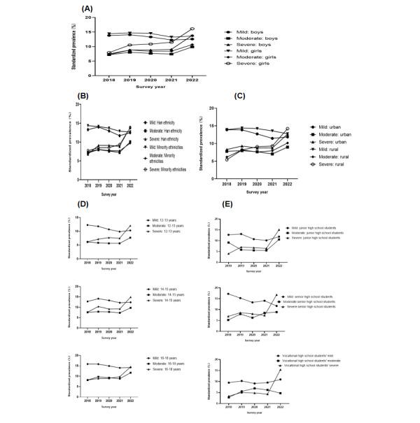 https://cdn.ncbi.nlm.nih.gov/pmc/blobs/4474/11325114/849ade8d7d35/publichealth_v10i1e52683_fig4.jpg