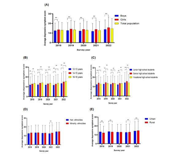 https://cdn.ncbi.nlm.nih.gov/pmc/blobs/4474/11325114/e3e53d316100/publichealth_v10i1e52683_fig2.jpg